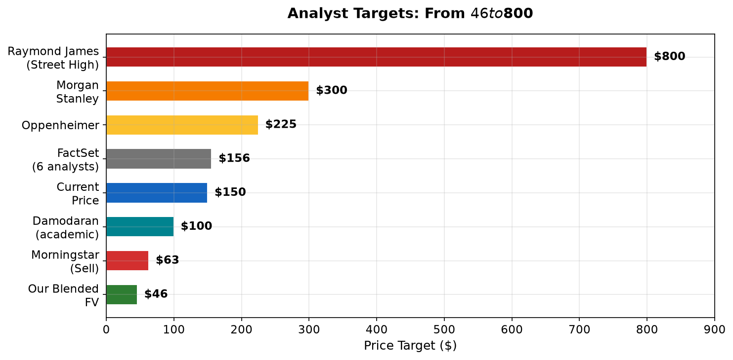 Analyst Targets