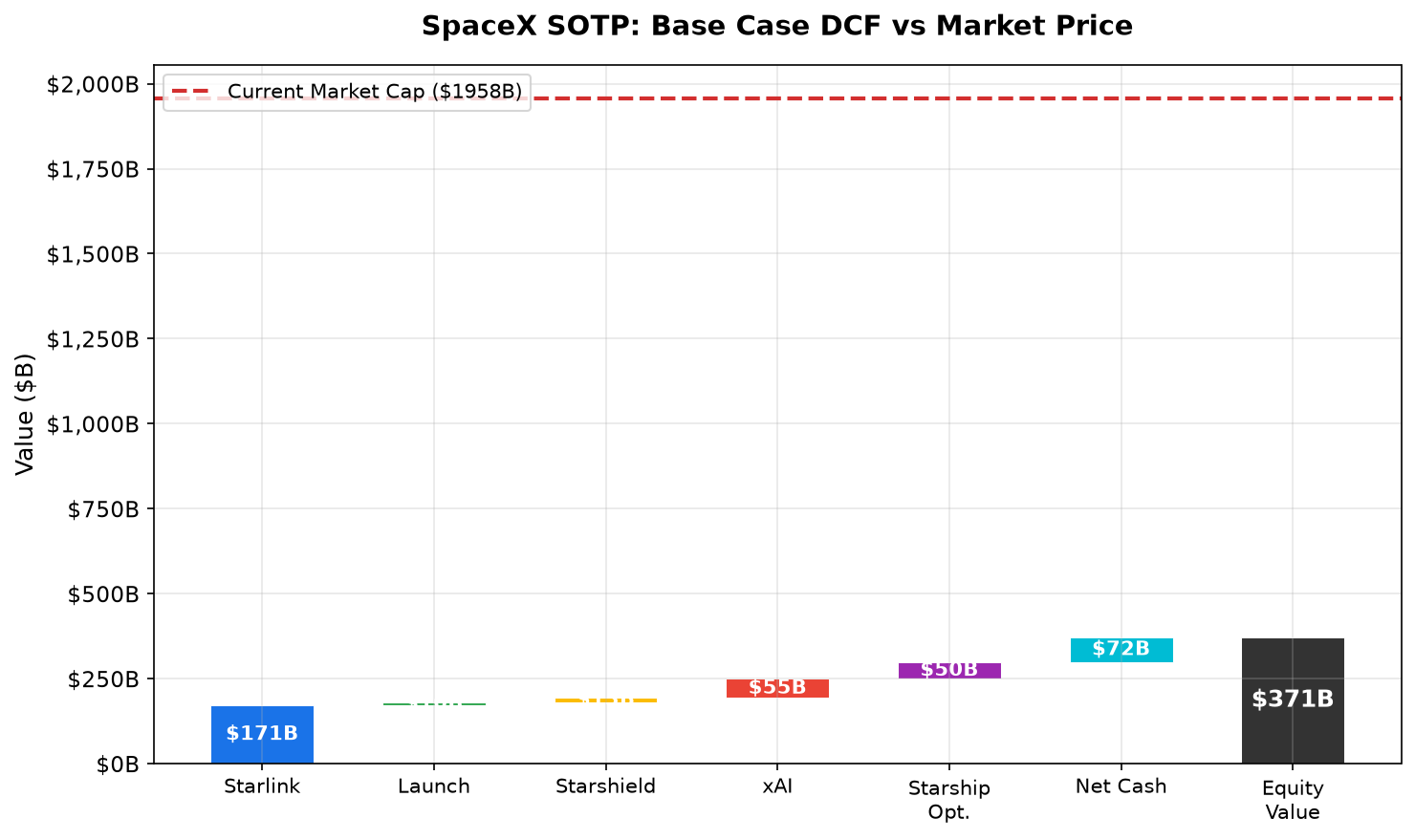 SpaceX SOTP Waterfall